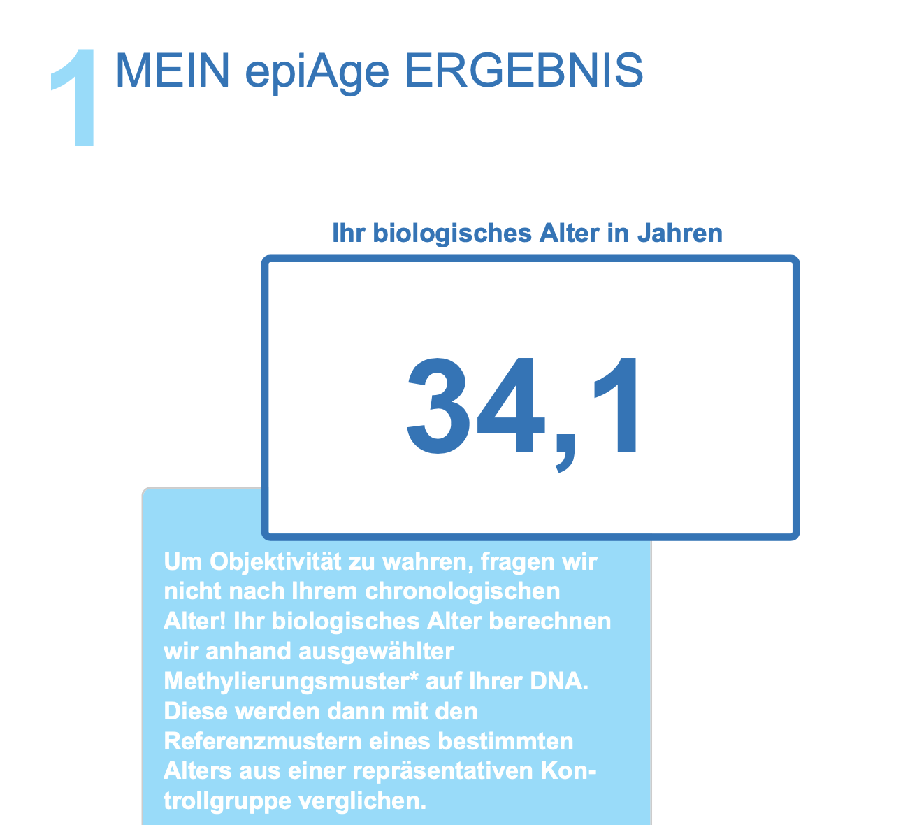 epiAge NACHHER: 34,1 Jahre
