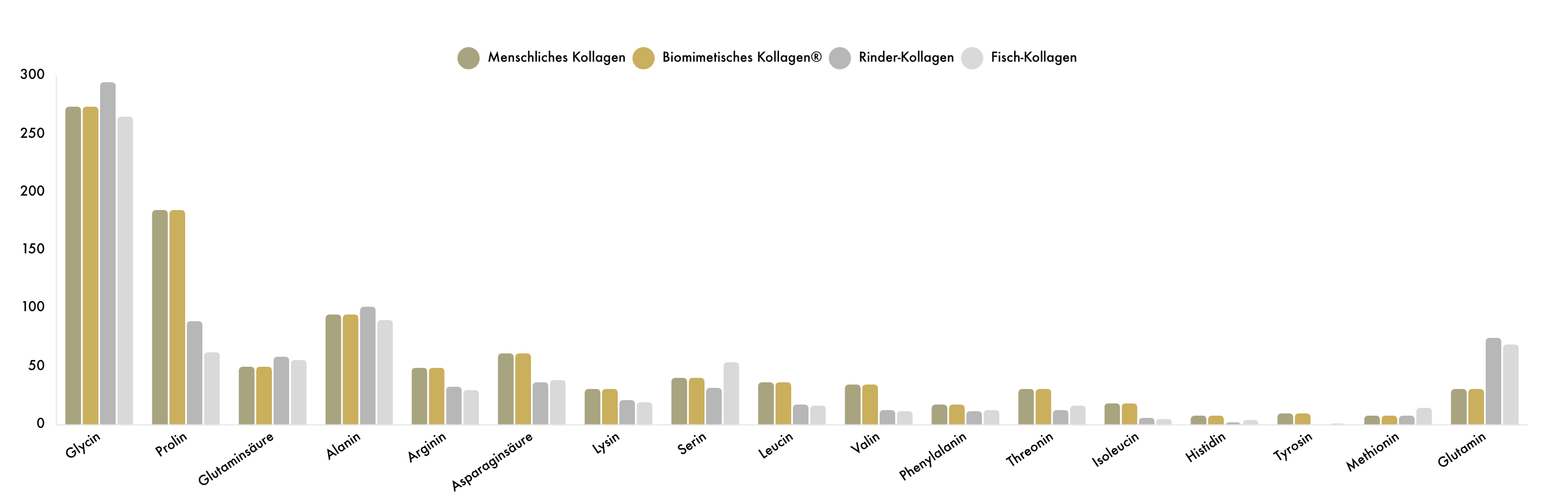 Biomimetisches Kollagen – vegane Kollagen-Alternative erklärt
